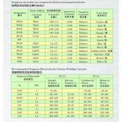 TINOR Soudage TIG Electrodes De Tungstène Avec 2% De Thorium WT20 (Rouge) 1,6mm * 150mm 10 Pièces Par Paquet 5 TINOR Soudage TIG Electrodes De Tungstène Avec 2% De Thorium WT20 (Rouge) 1,6mm * 150mm 10 Pièces Par Paquet -Soudure à larc Sales Store 64032123 3